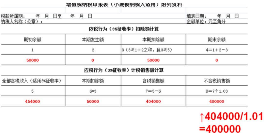 財務(wù)稅務(wù)審計