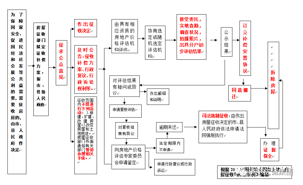 仁誠(chéng)集團(tuán)征收評(píng)估.png