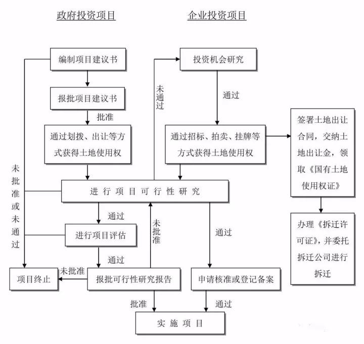 工程造價全過程咨詢.jpg