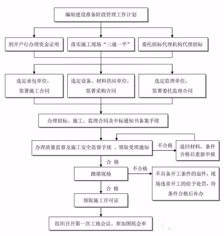 工程造價全過程咨詢.jpg