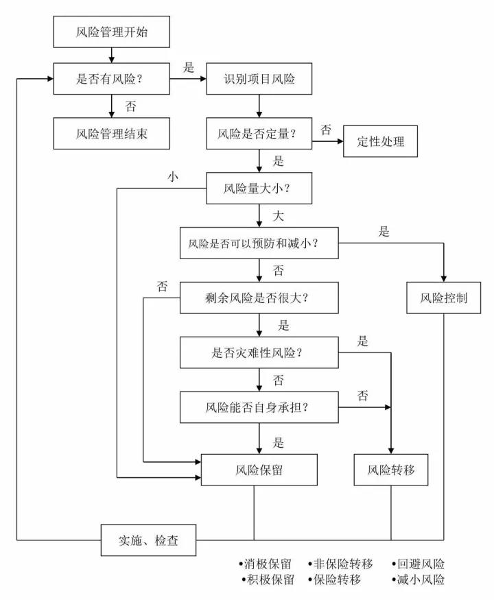 工程造價全過程咨詢.jpg