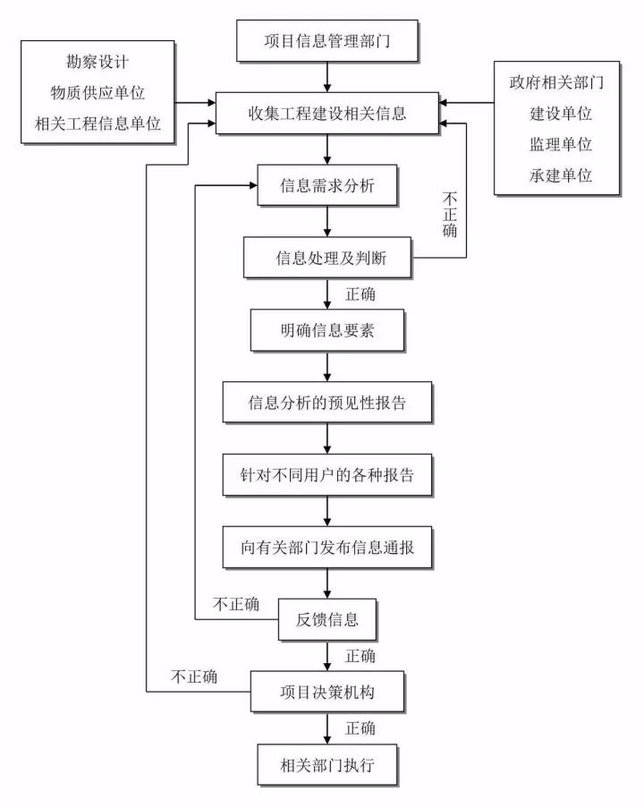 工程造價全過程咨詢.jpg