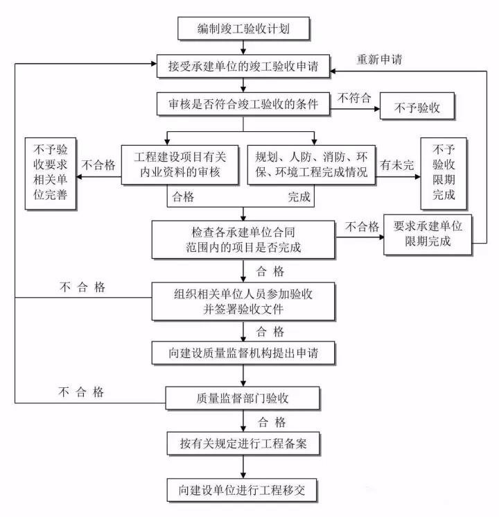 工程造價全過程咨詢.jpg