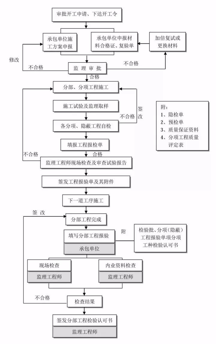 工程造價全過程咨詢.jpg