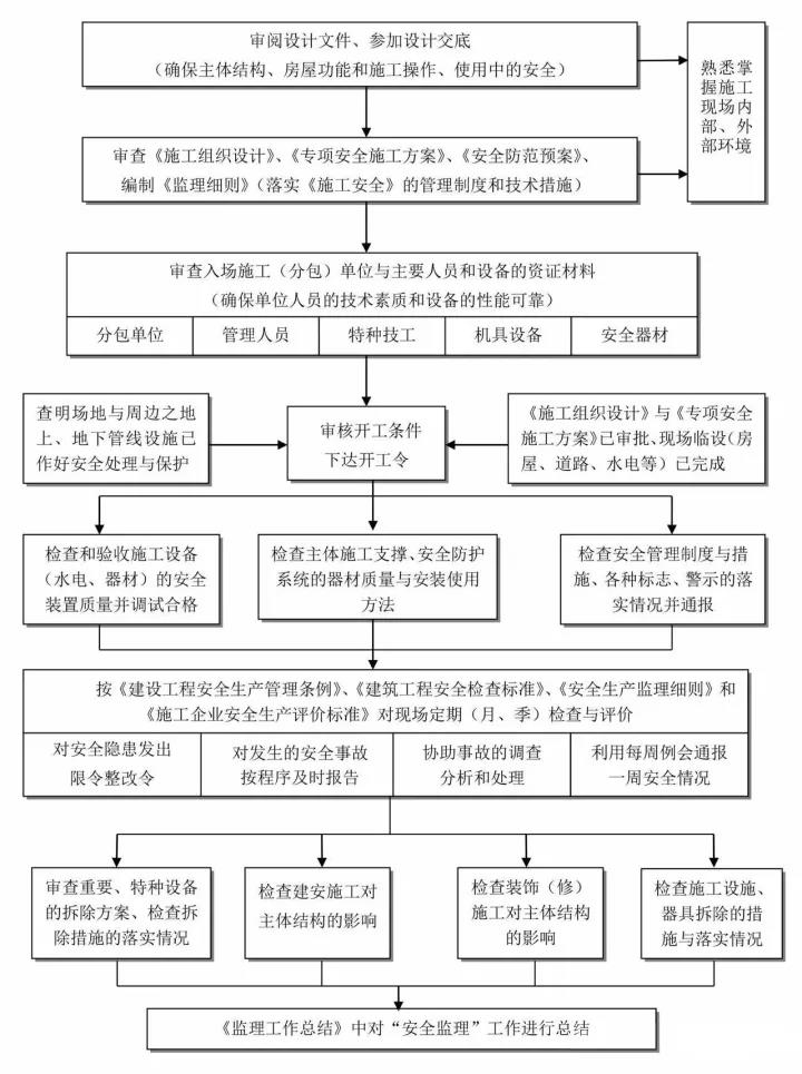 工程造價全過程咨詢.jpg