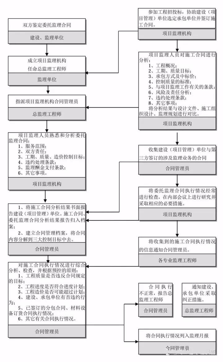 工程造價全過程咨詢.jpg