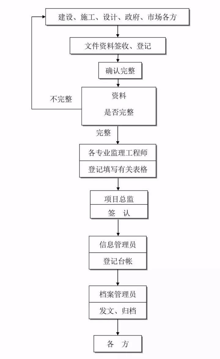 工程造價全過程咨詢.jpg