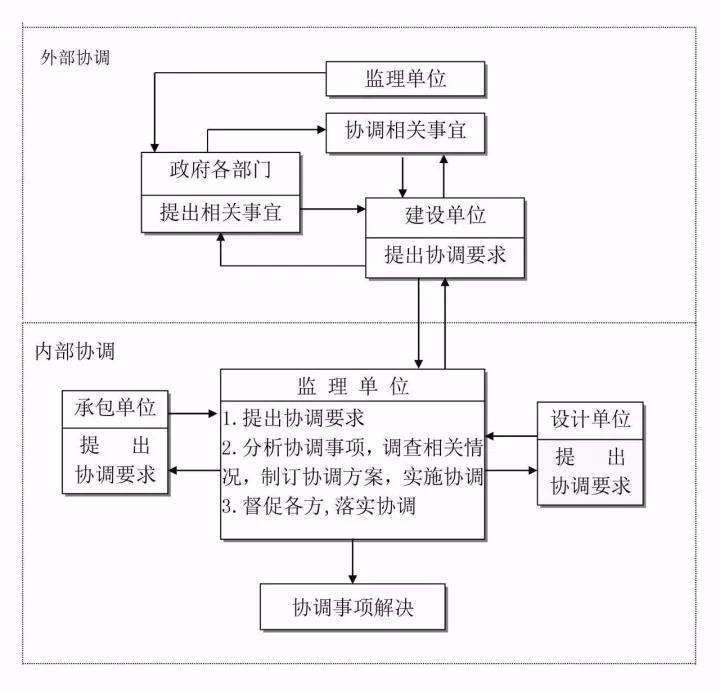 工程造價全過程咨詢.jpg