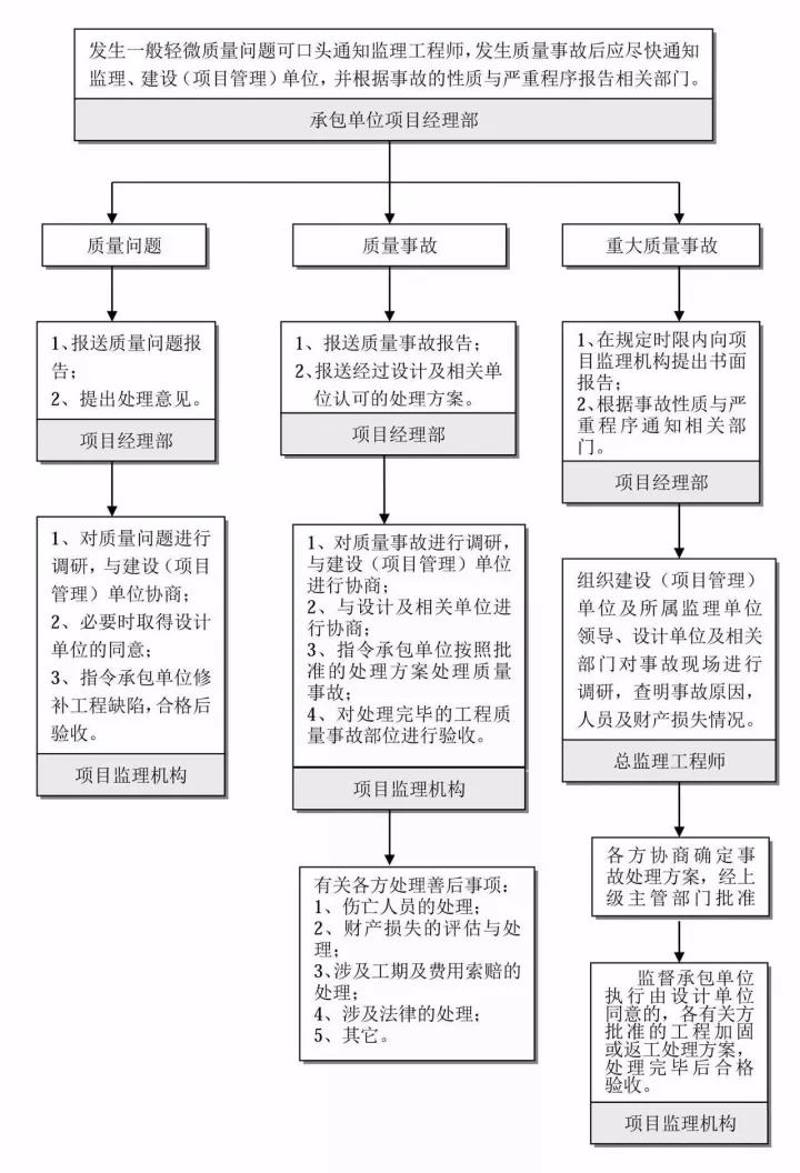 工程造價全過程咨詢.jpg