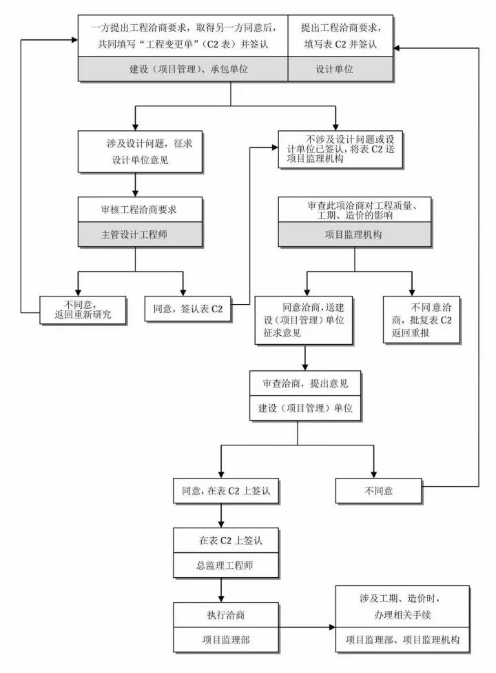 工程造價全過程咨詢.jpg